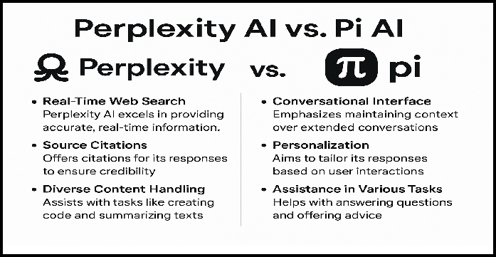 Perplexity AI vs. Pi AI: An In-Depth Comparison